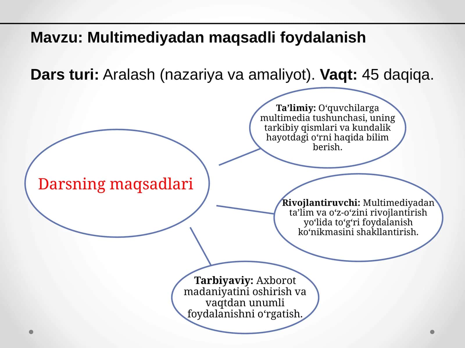 Multimediyadan maqsadli foydalanish 1