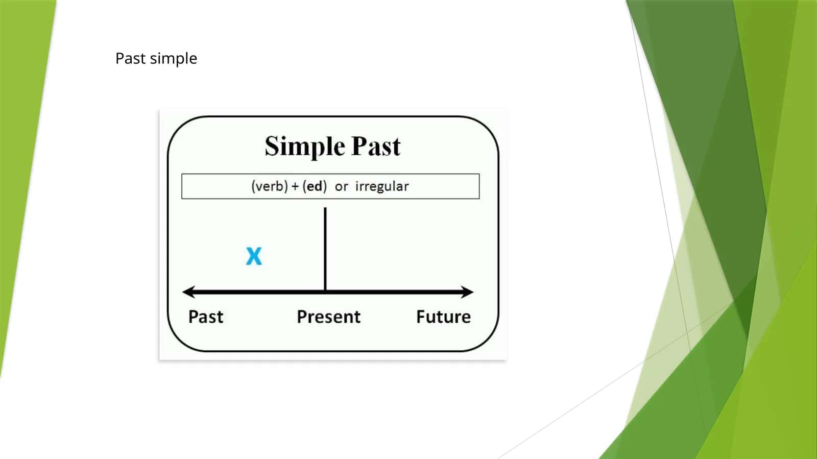 Past simple 1