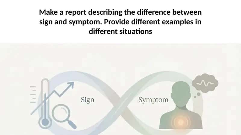 Make a report describing the difference between sign and symptom. Provide different examples in dif 1