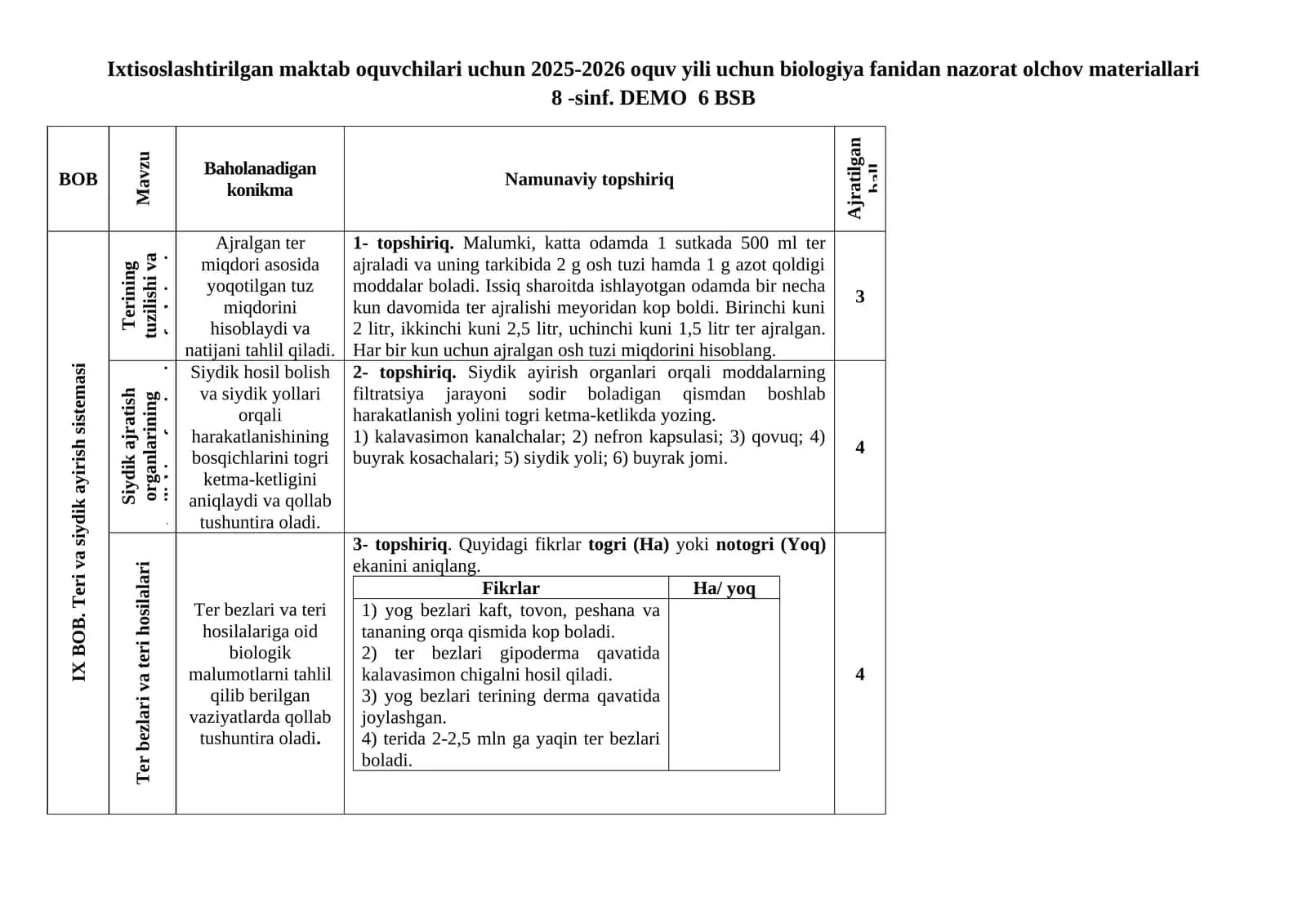 Ixtisoslashtirilgan maktab o‘quvchilari uchun 2025-2026 o‘quv yili uchun biologiya fanidan nazorat o‘lchov materiallari 1