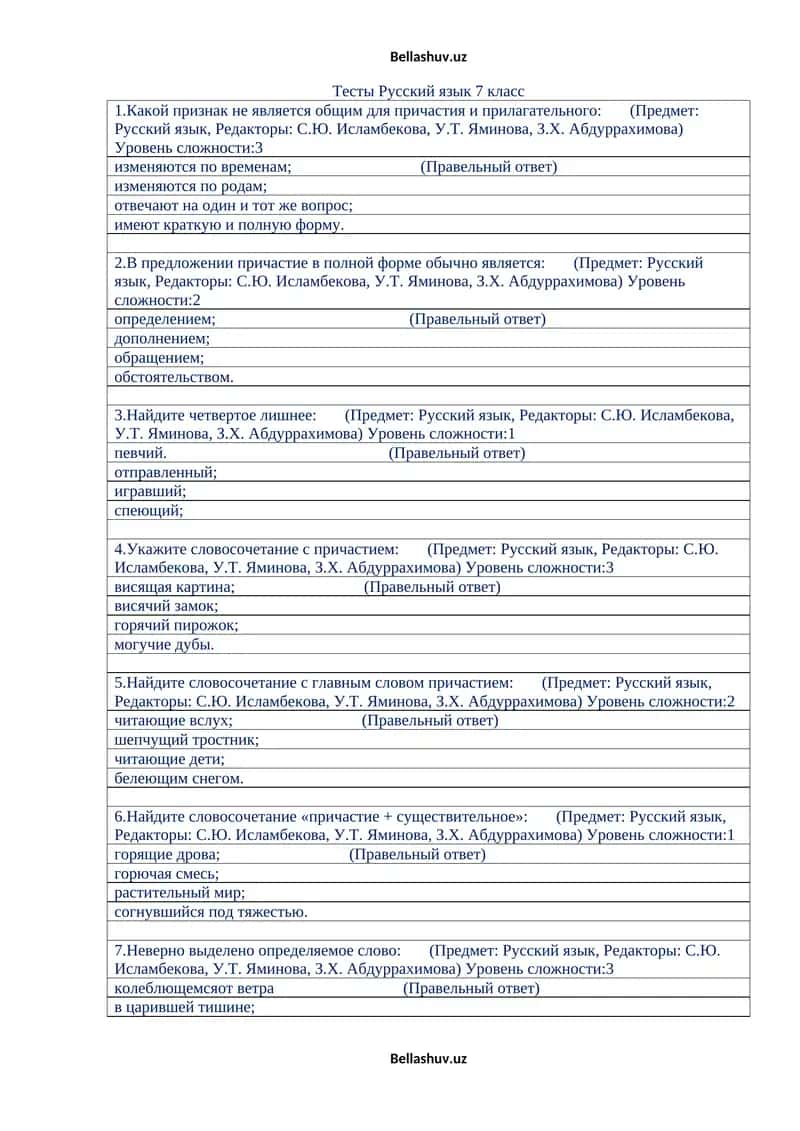 Тесты Русский язык 7 класс 1