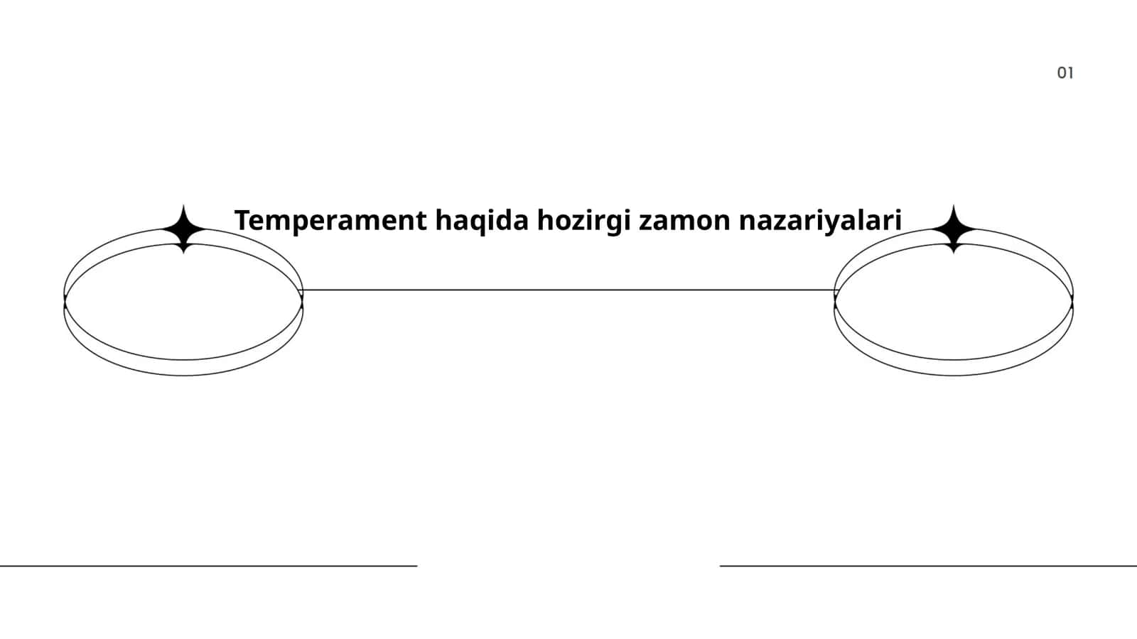 Temperament haqida hozirgi zamon nazariyalari 1