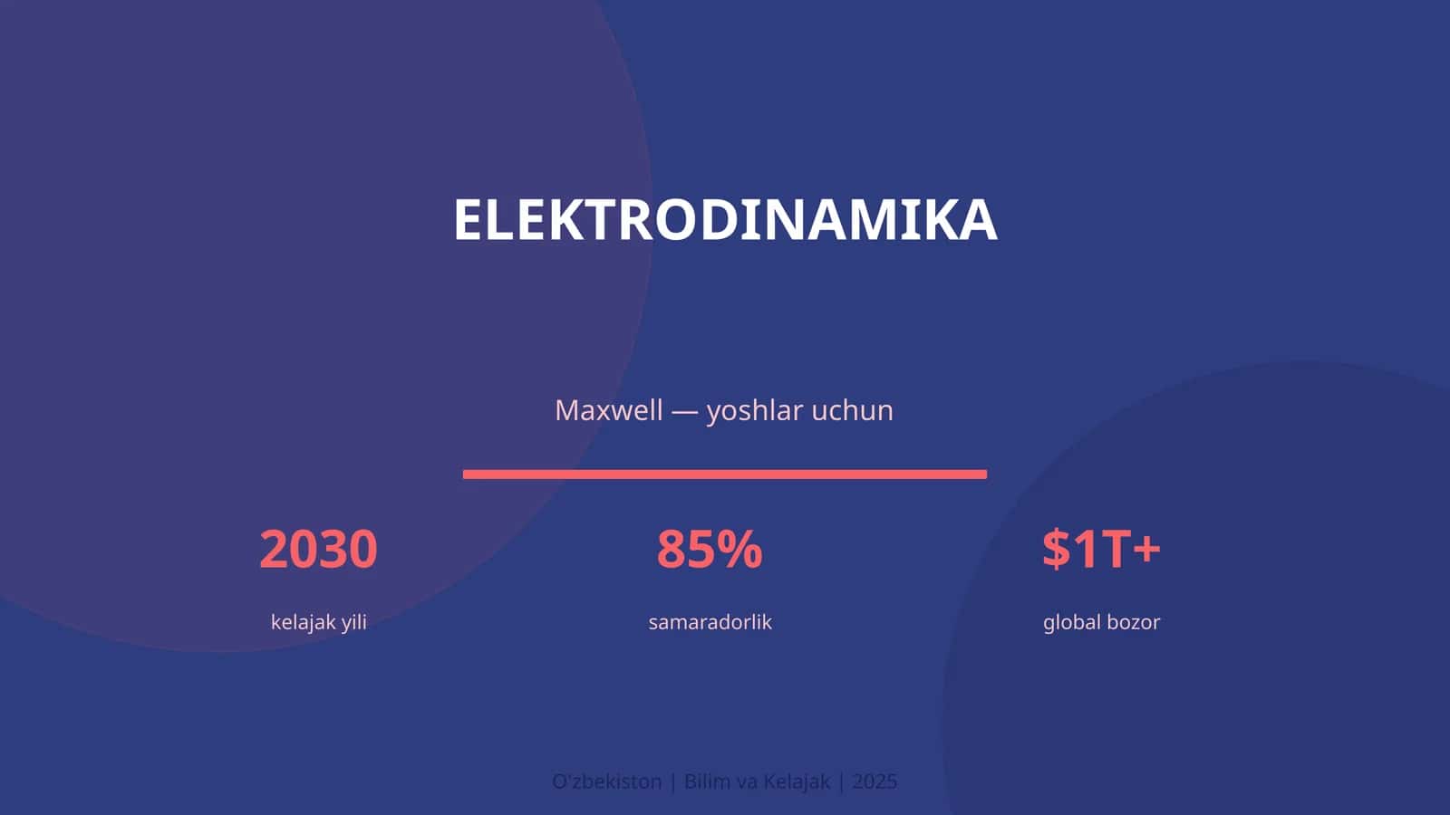 Elektrodinamika 1