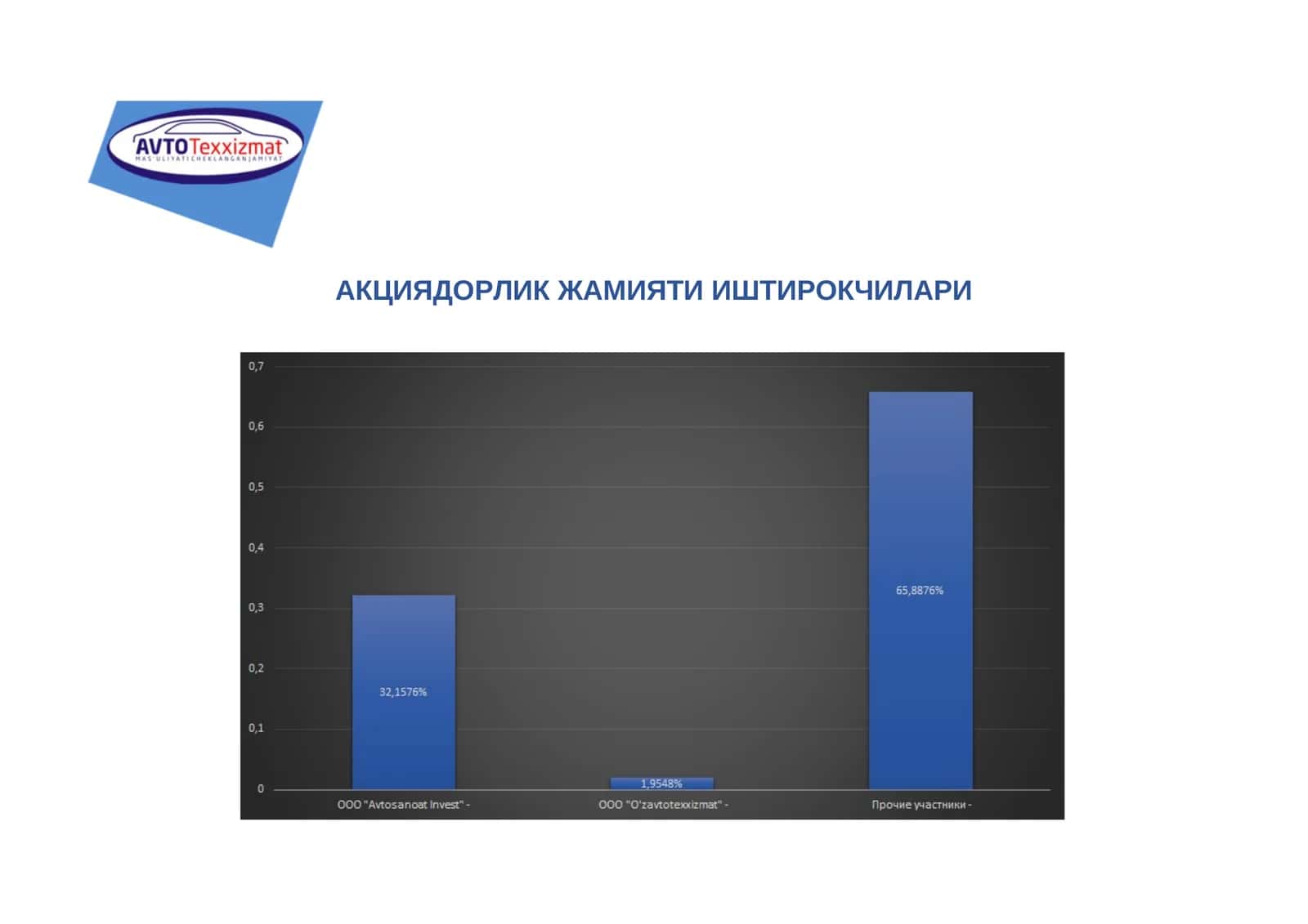 АКЦИЯДОРЛИК ЖАМИЯТИ ИШТИРОКЧИЛАРИ 1