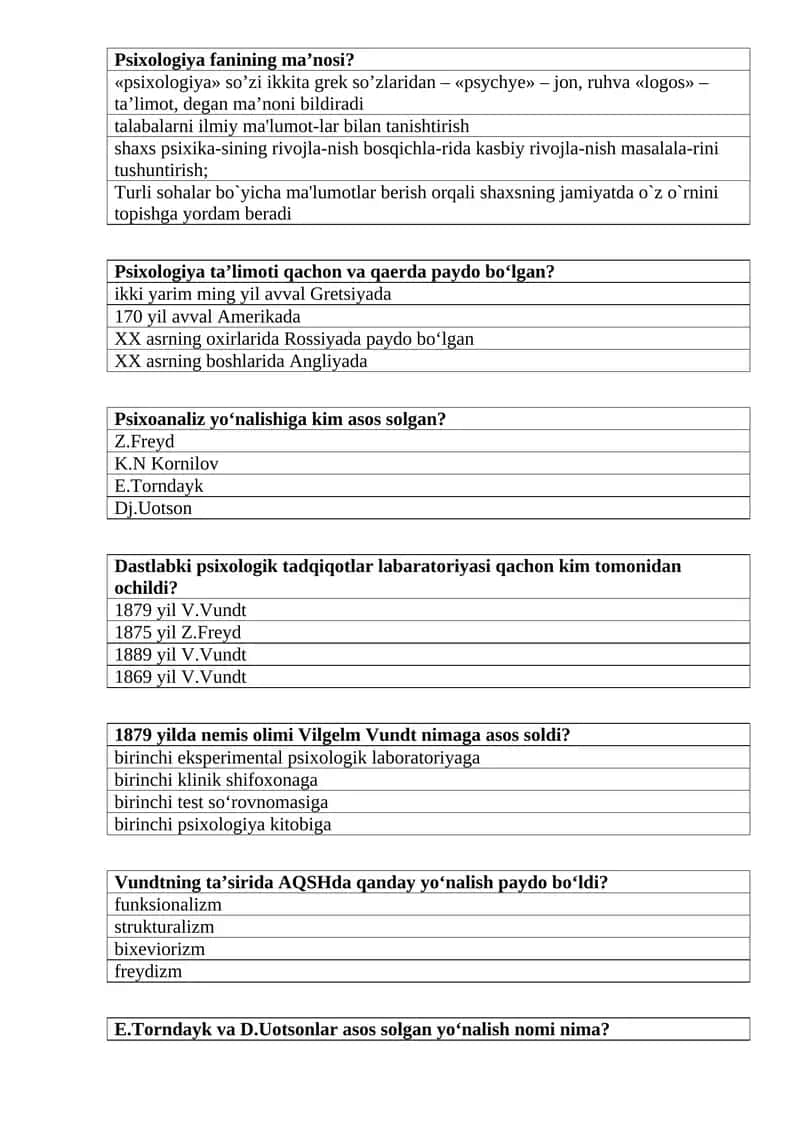 Psixologiya fanining ma’nosi? 1