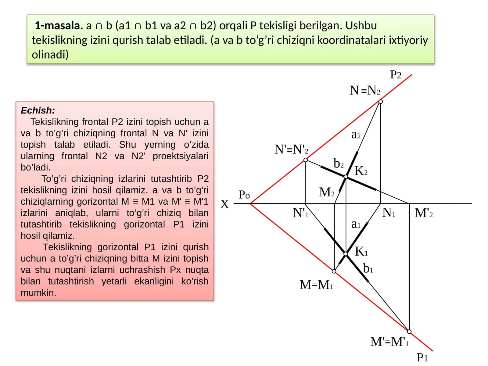 1-masala.a ∩ b (a1 ∩ b1vaa2 ∩ b2) orqaliPtekisligi berilgan. Ushbu tekislikning izini qurish talab etiladi 1