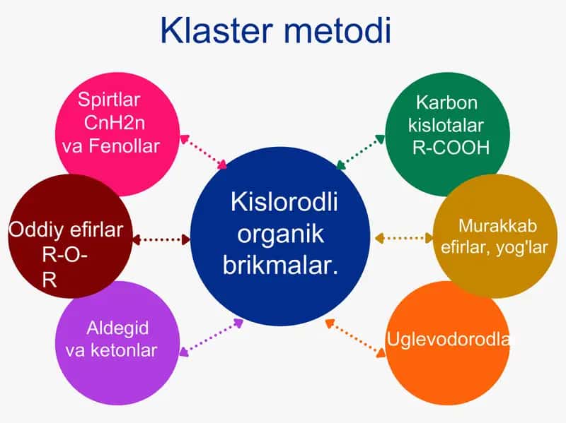 Klaster metodi 1