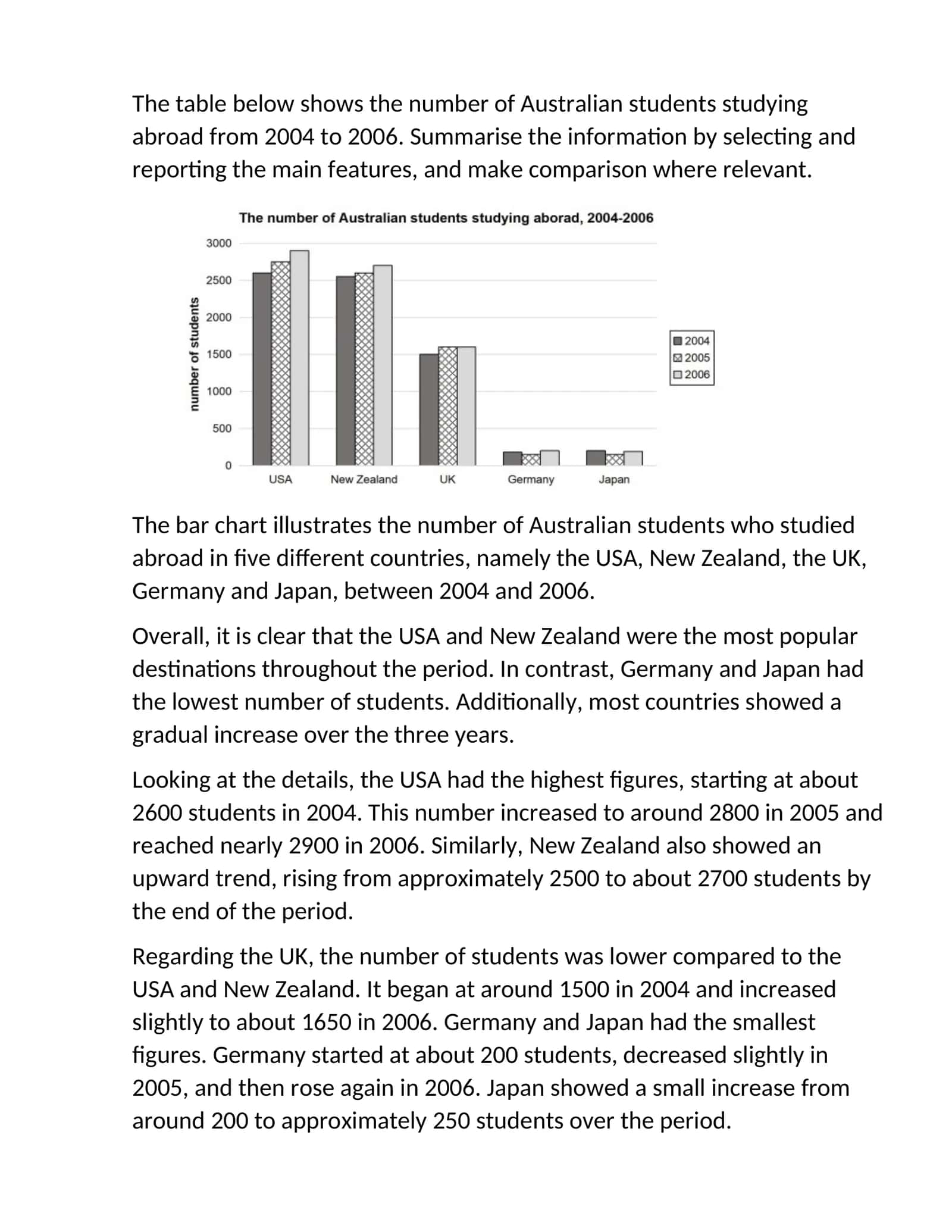 Number of Australian Students Studying Abroad (2004-2006) 1