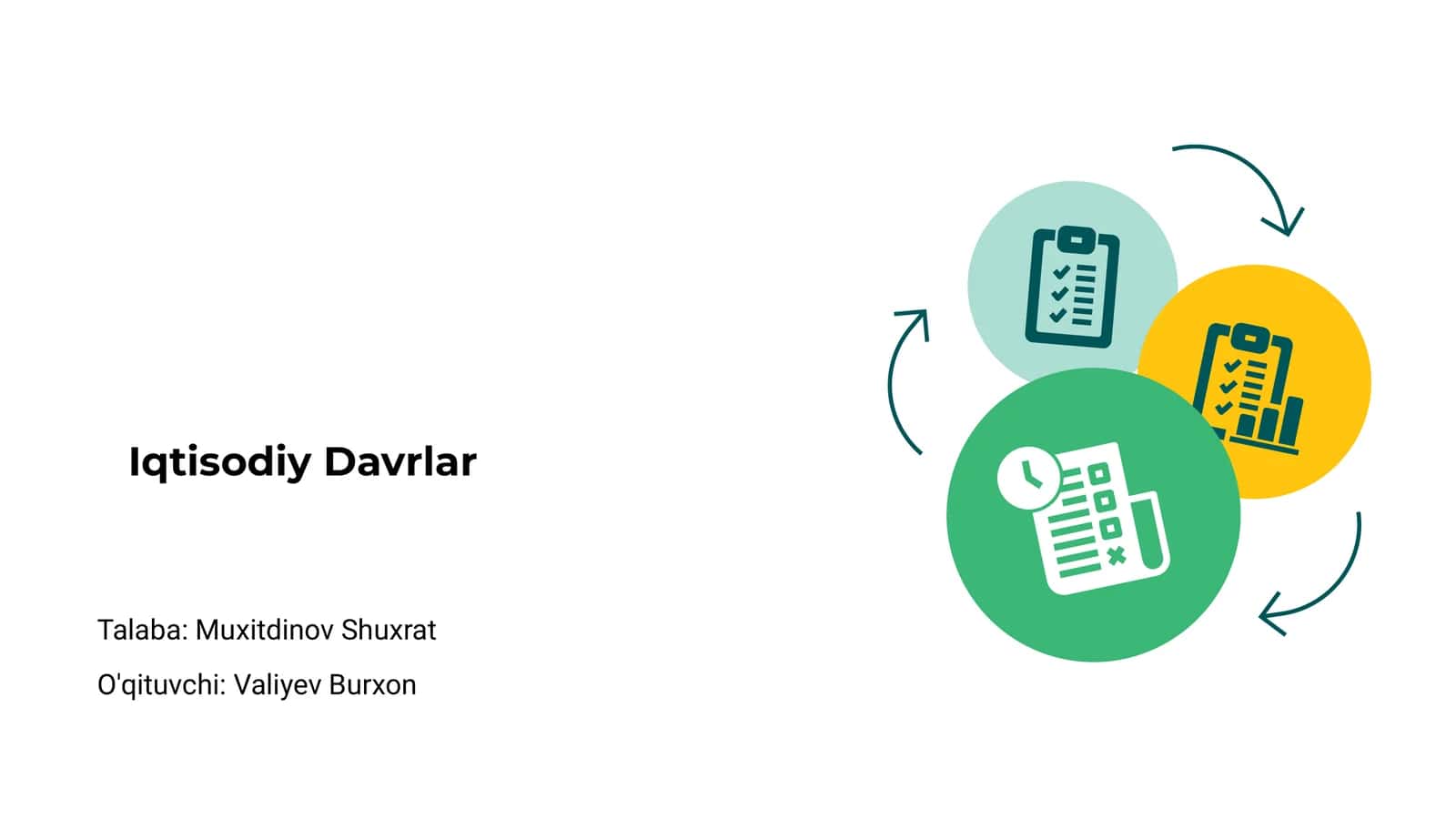 Iqtisodiy Davrlar 1