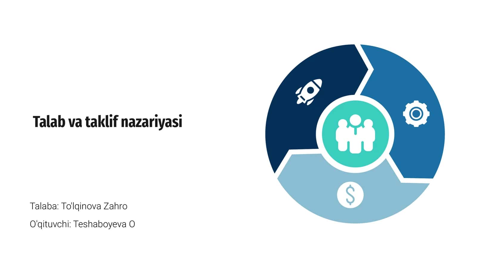 Talab va taklif nazariyasi 1