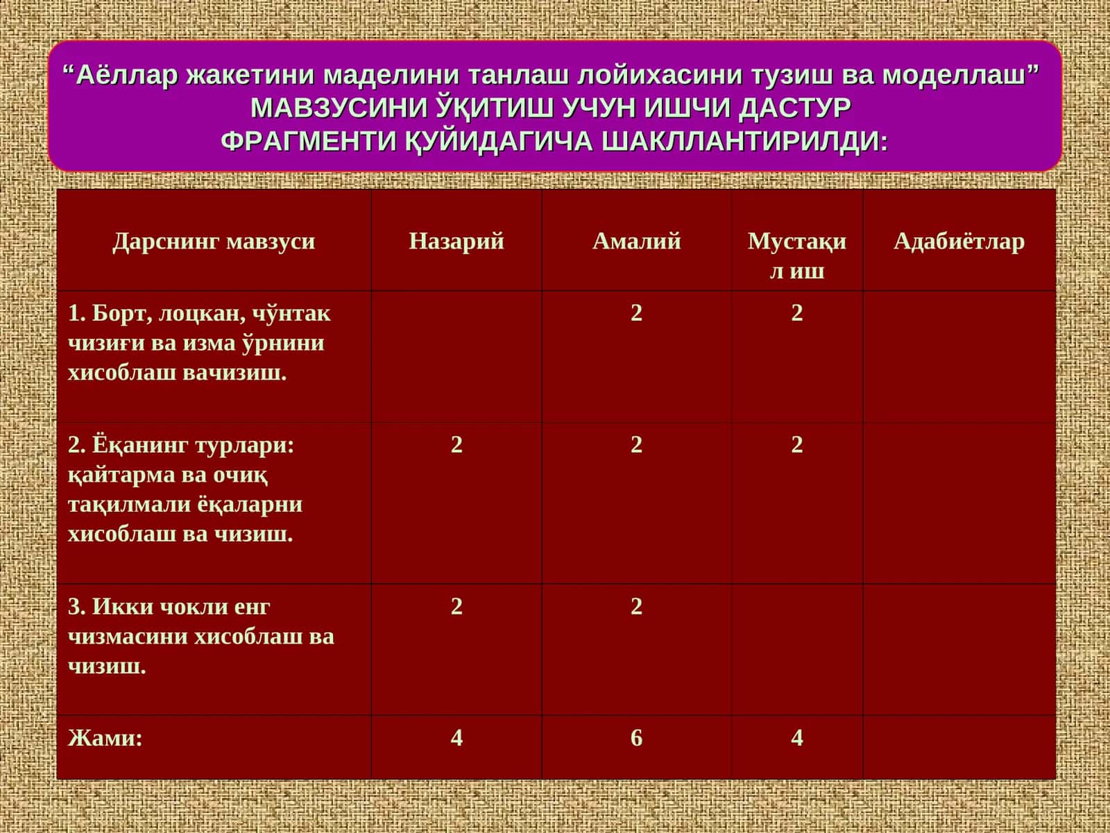 Аёллар жакетини маделини танлаш лойихасини тузиш ва моделлаш 1