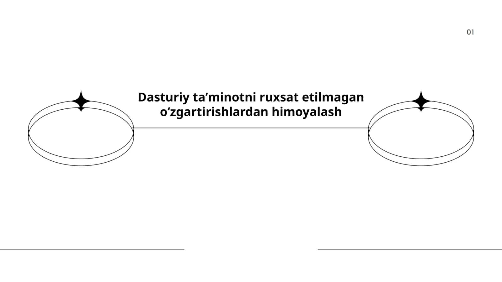 Dasturiy ta’minot xavfsizligini ta’minlash usullari 1