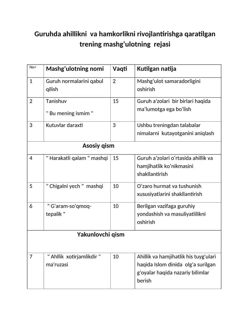 Guruhda ahillikni va hamkorlikni rivojlantirishga qaratilgan trening mashg‘ulotning rejasi 1