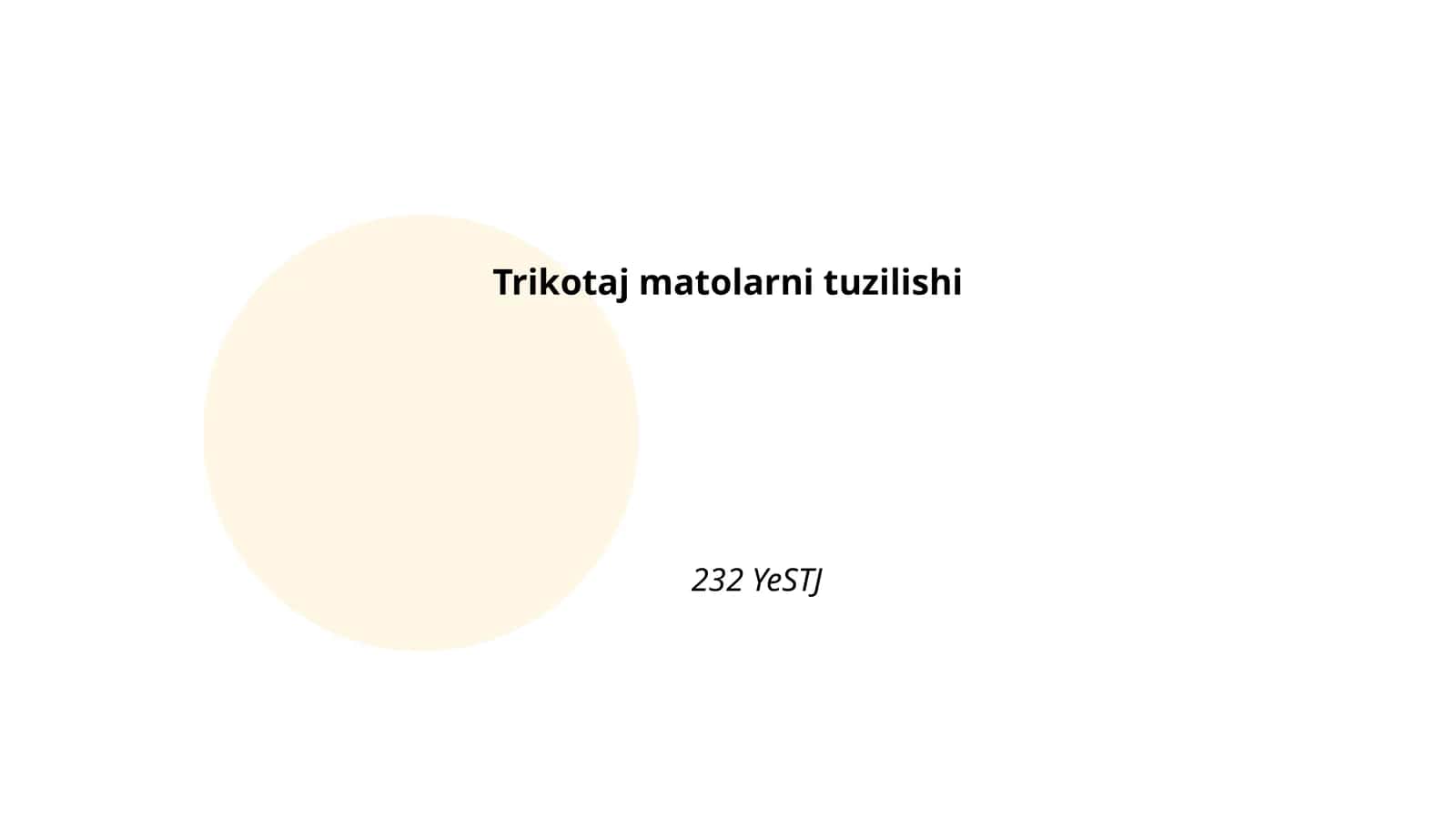 Trikotaj matolarni tuzilishi 1