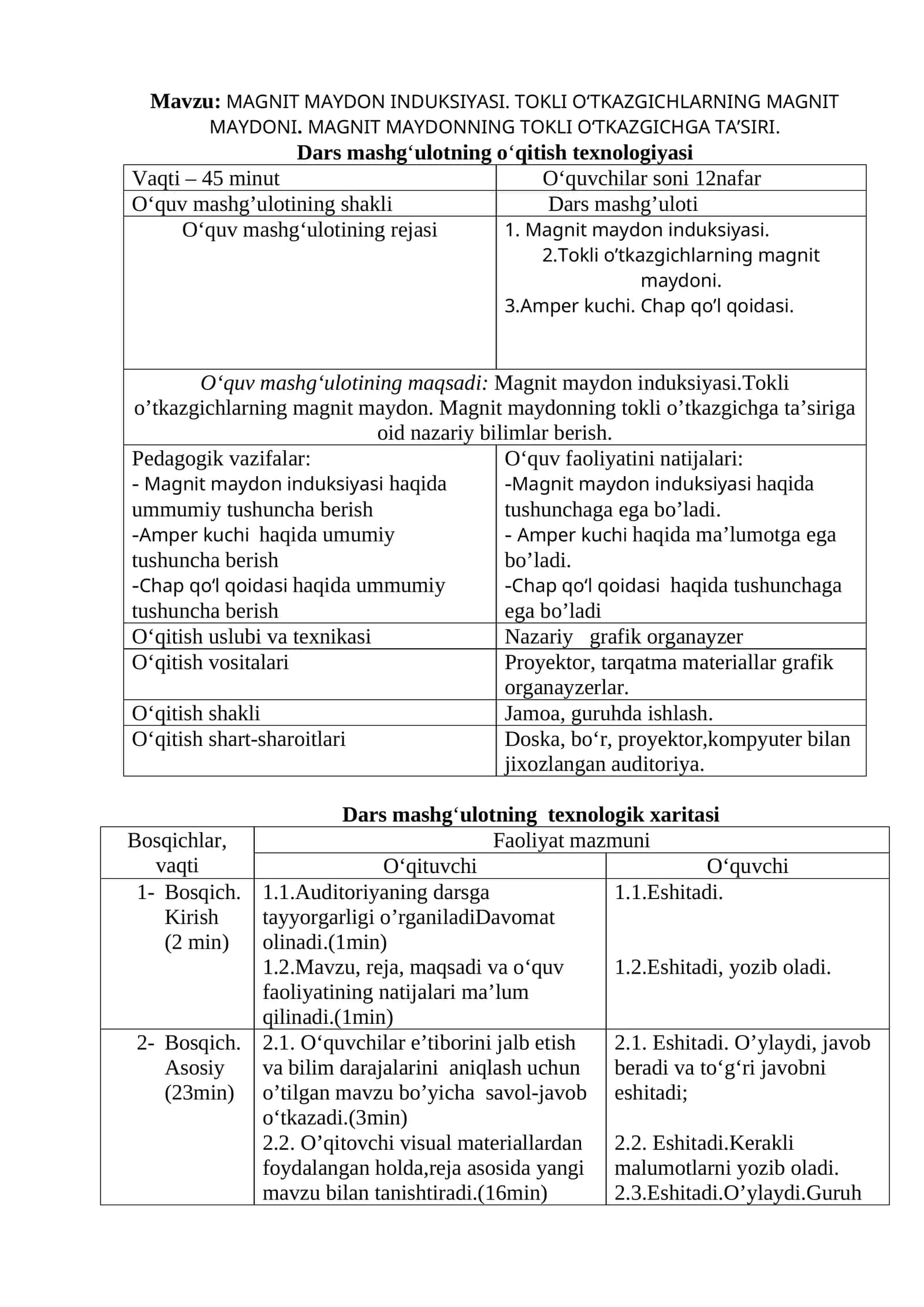MAGNIT MAYDON INDUKSIYASI. TOKLI O‘TKAZGICHLARNING MAGNIT MAYDONI. MAGNIT MAYDONNING TOKLI O‘TKAZGICHGA TA’SIRI mavzusida tayyor dars loyiha dars ishlanmasi 1