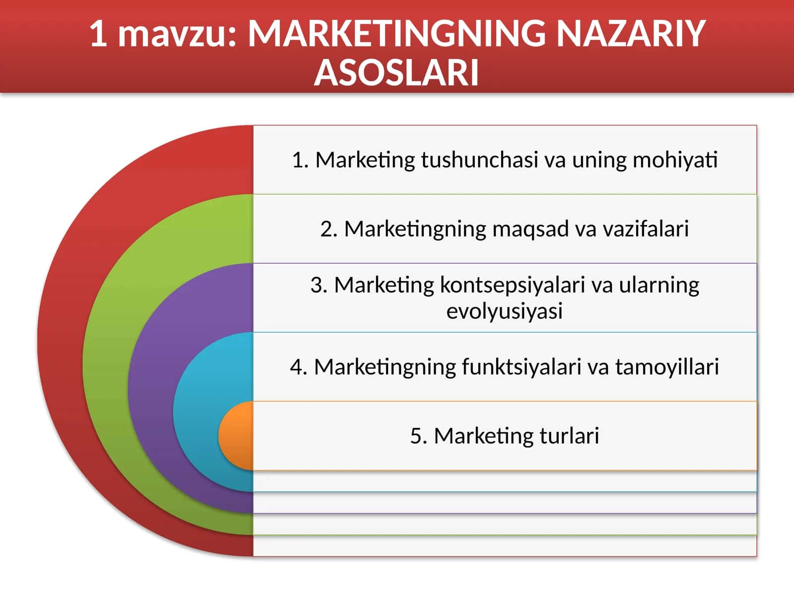 MARKETINGNING NAZARIY ASOSLARI 1