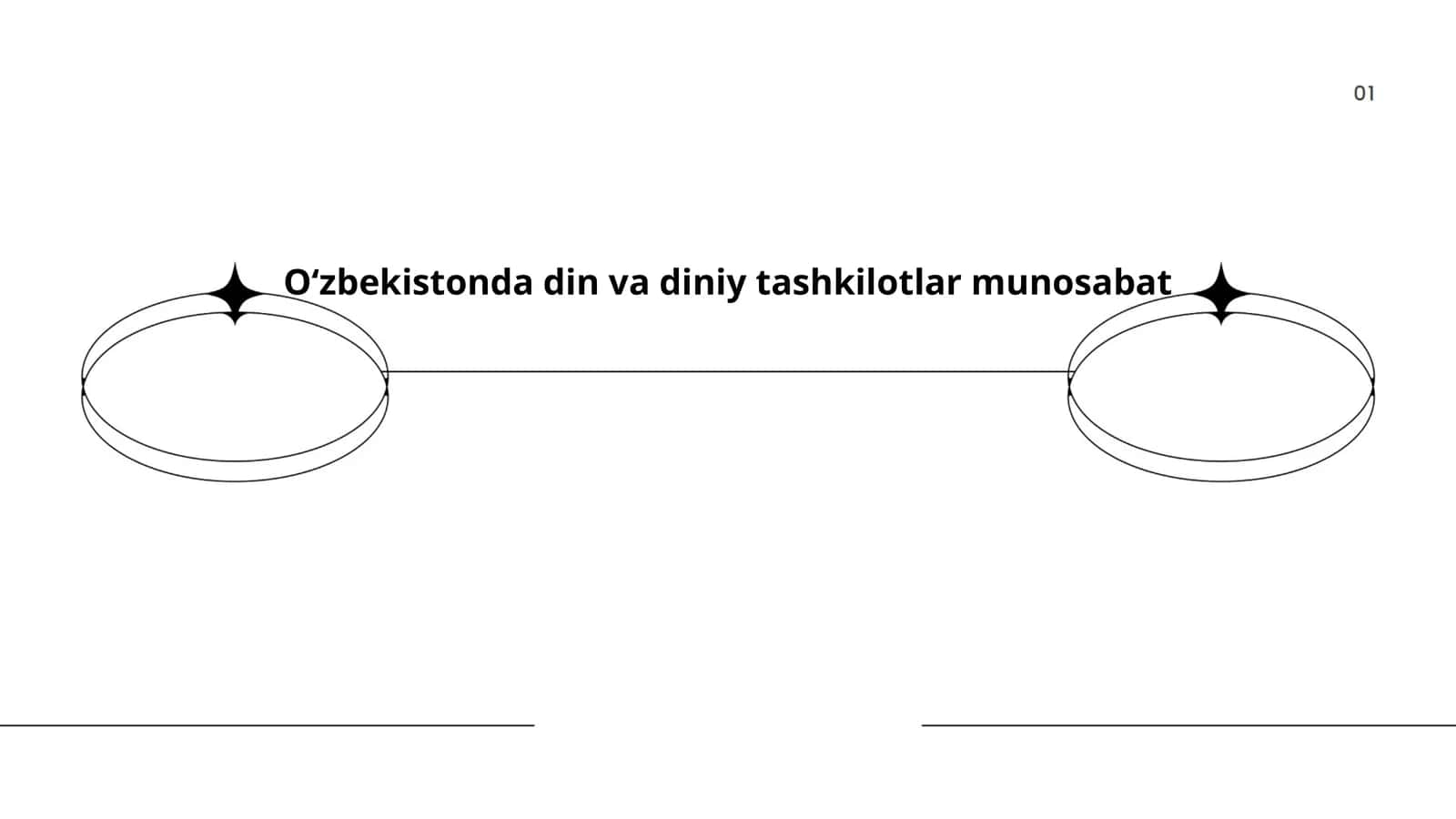 Oʻzbekistonda din va diniy tashkilotlar munosabat 1