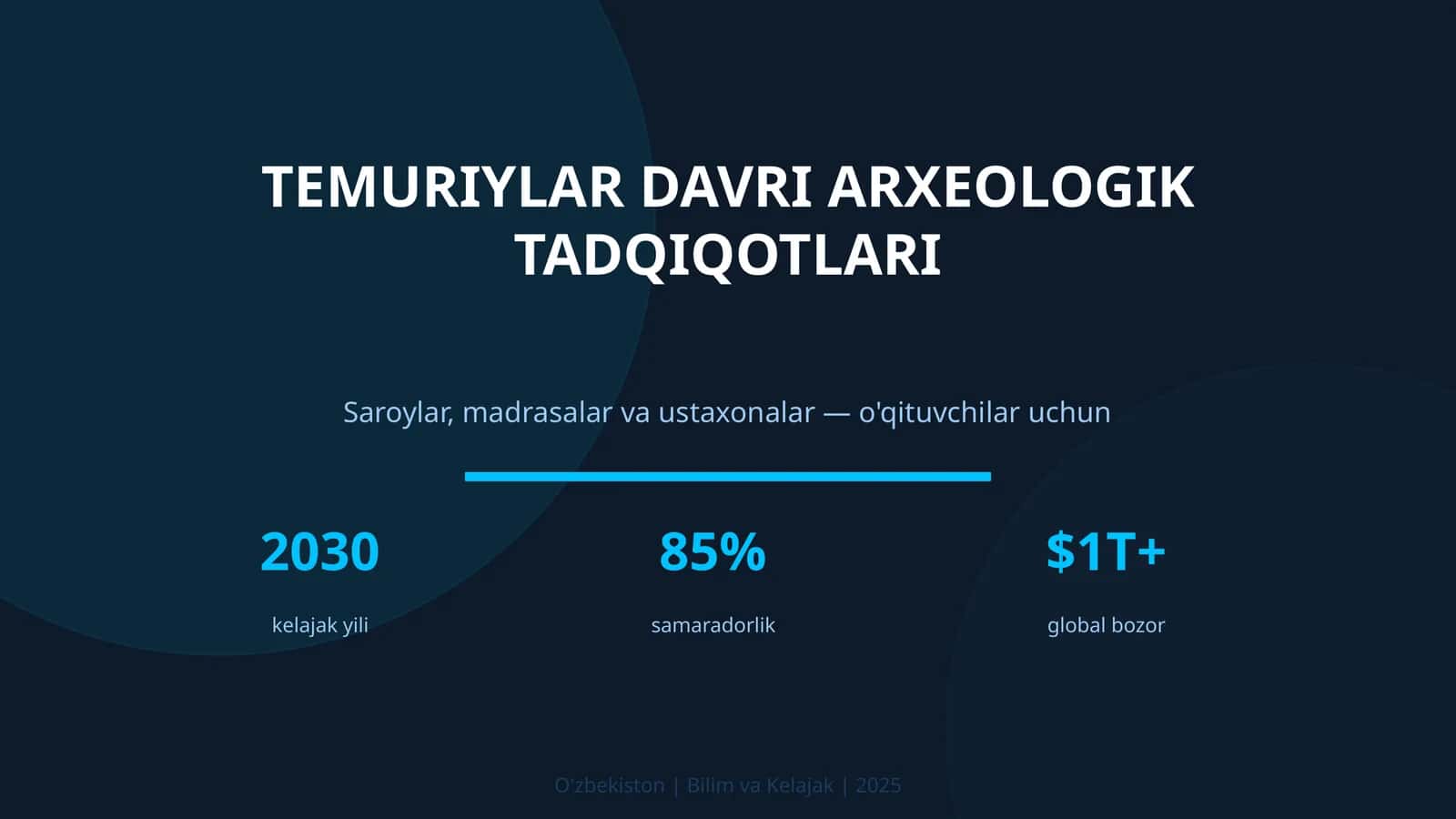 Temuriylar Davri Arxeologik Tadqiqotlari 1