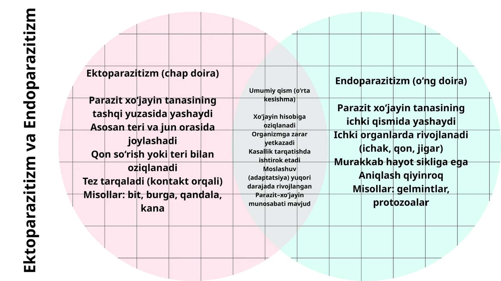 Ektoparazitizm va Endoparazitizm 1