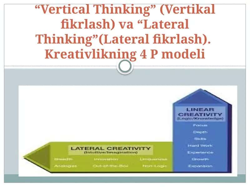 “Vertical Thinking” (Vertikal fikrlash) va “Lateral Thinking”(Lateral fikrlash). Kreativlikning 4 P modeli 1