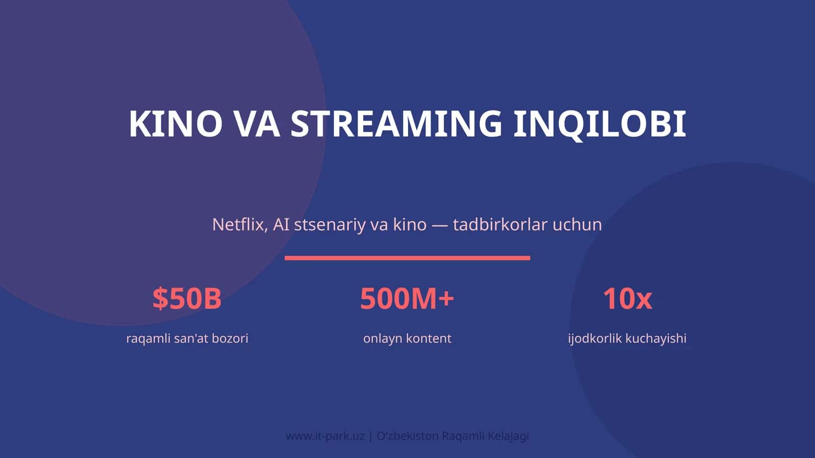 Kino va streaming inqilobi 1
