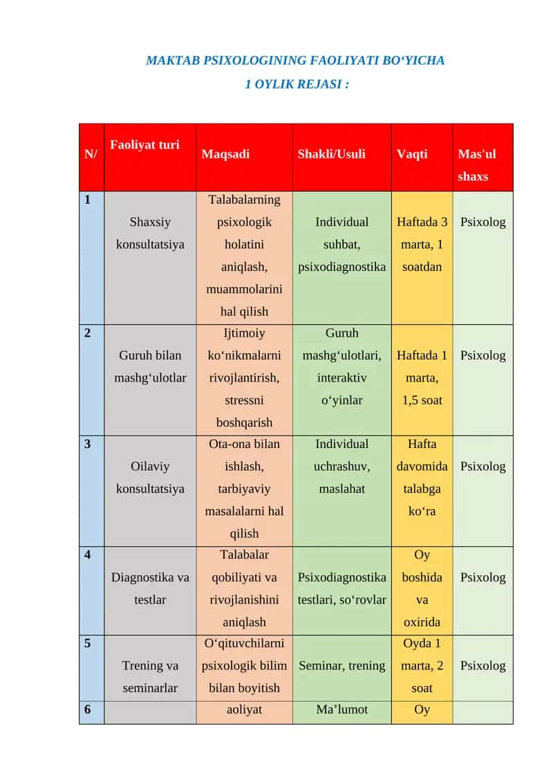 MAKTAB PSIXOLOGINING FAOLIYATI BO‘YICHA  1 OYLIK REJASI 1
