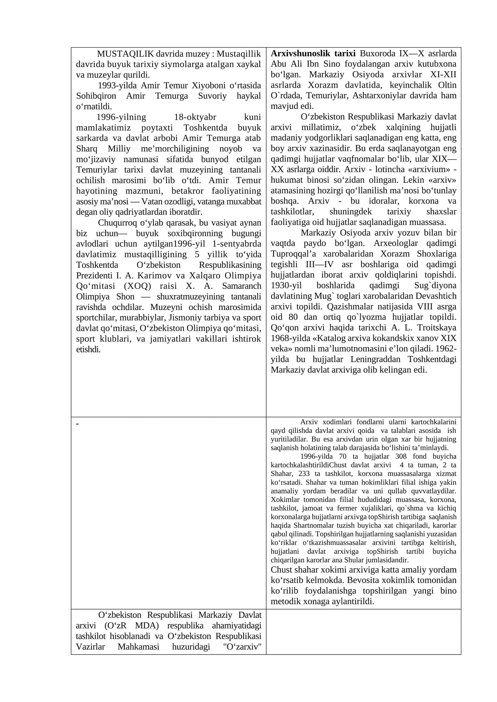Temuriylar tarixi davlat muzeyi 1