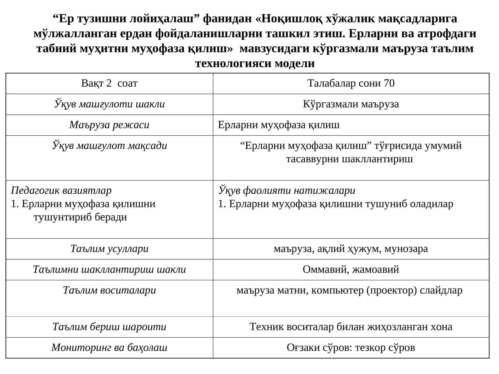 Кўргазмали маъруза таълимтехнологияси модели 1