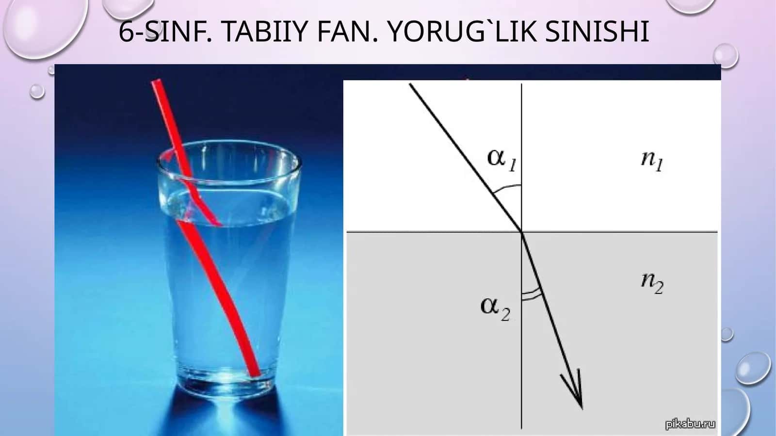 6-sinf.Tabiiy fan.yorug`lik sinishi 1