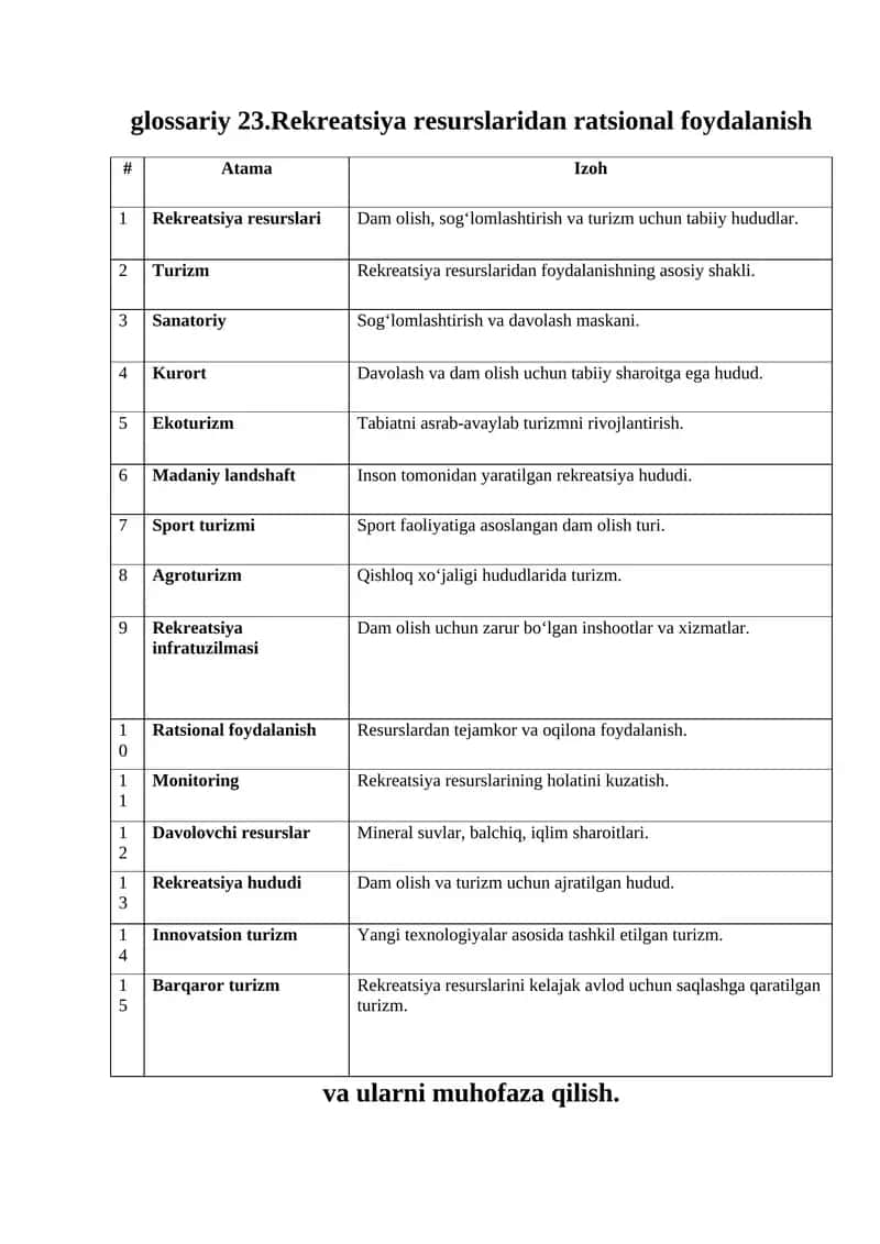 Rekreatsiya resurslari 1