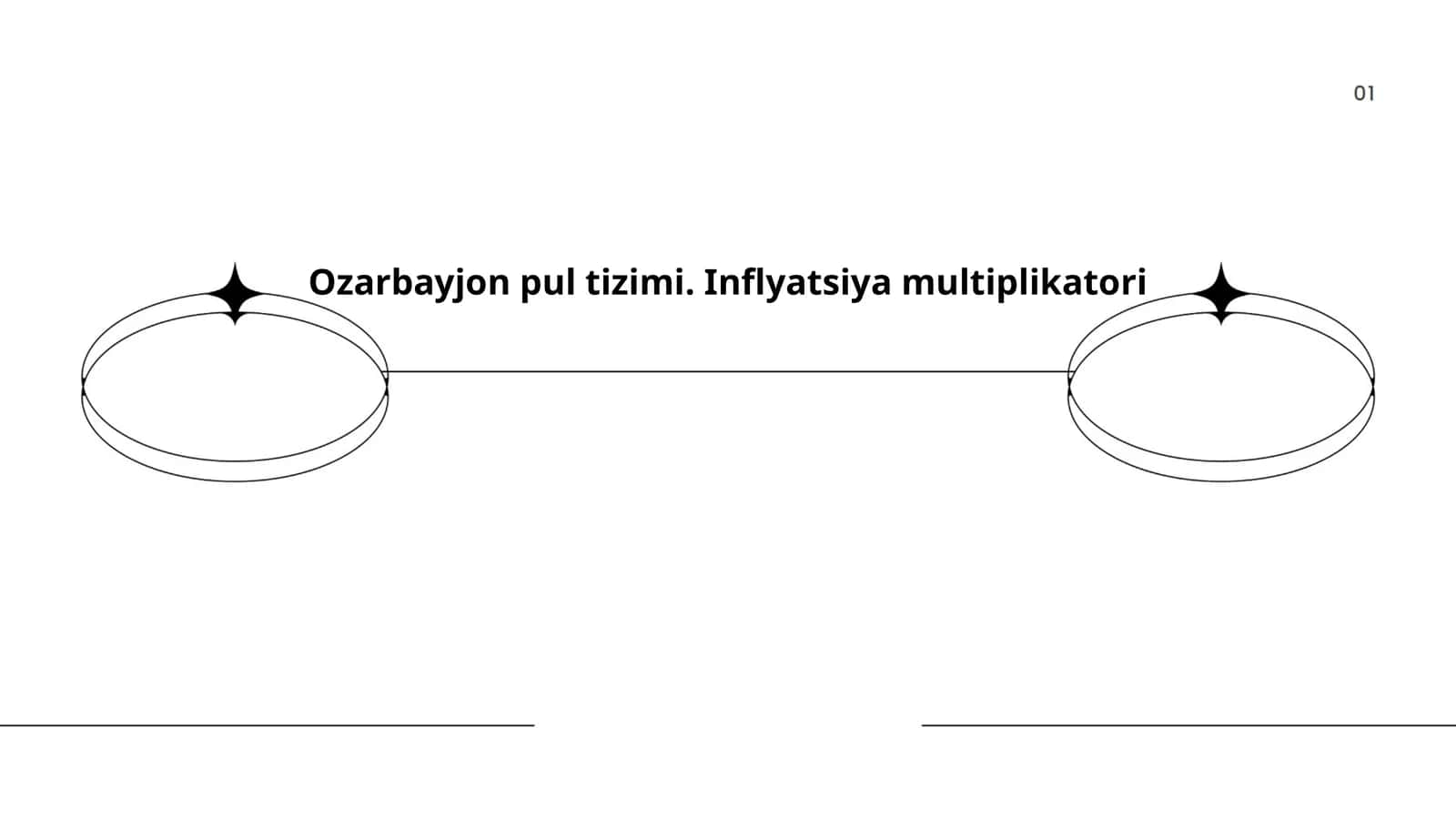 Ozarbayjon pul tizimi. Inflyatsiya multiplikatori 1