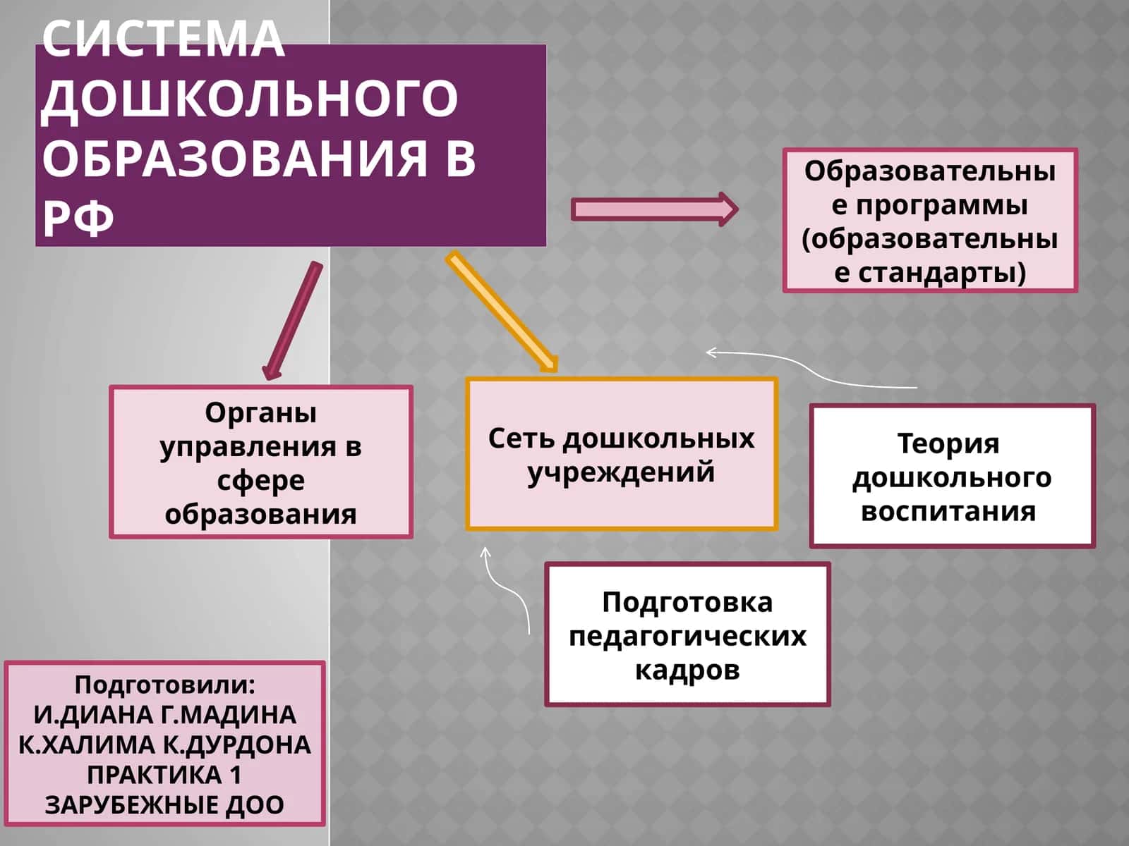 Подготовка педагогических кадров 1
