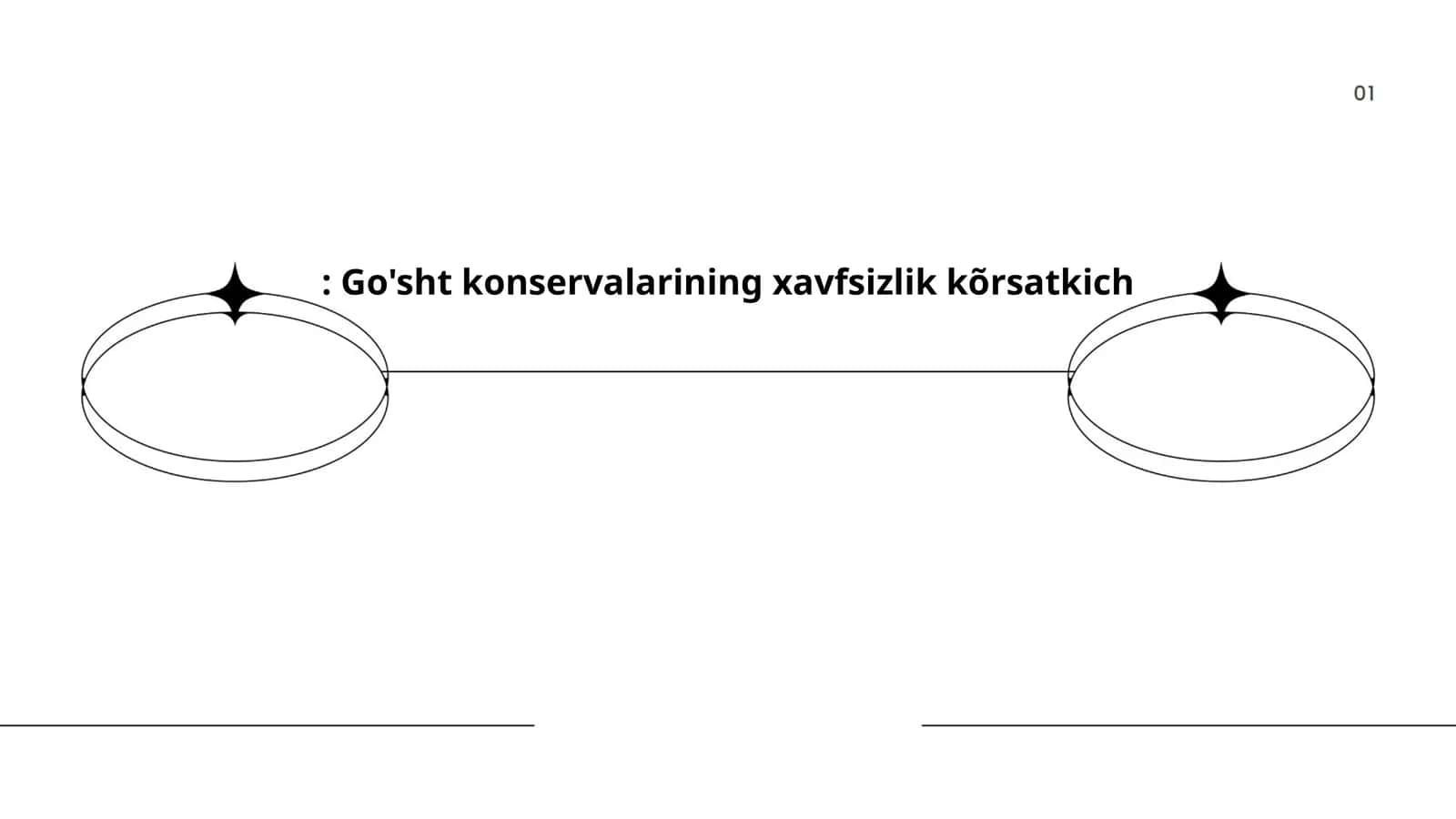 Mikrobiologik xavfsizlik koʻrsatkichlari 1