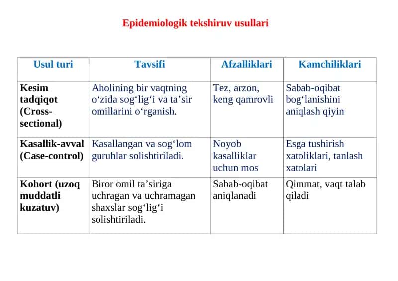 Epidemiologik tekshiruv usullari 1