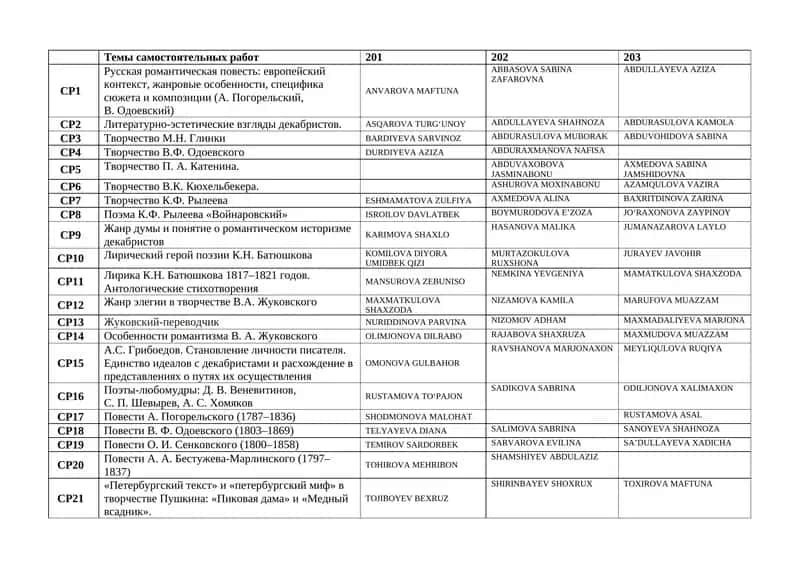 Русская романтическая повесть: европейский контекст, жанровые особенности, специфика сюжета и композиции (А.Погорельский, В.Одоевский) 1
