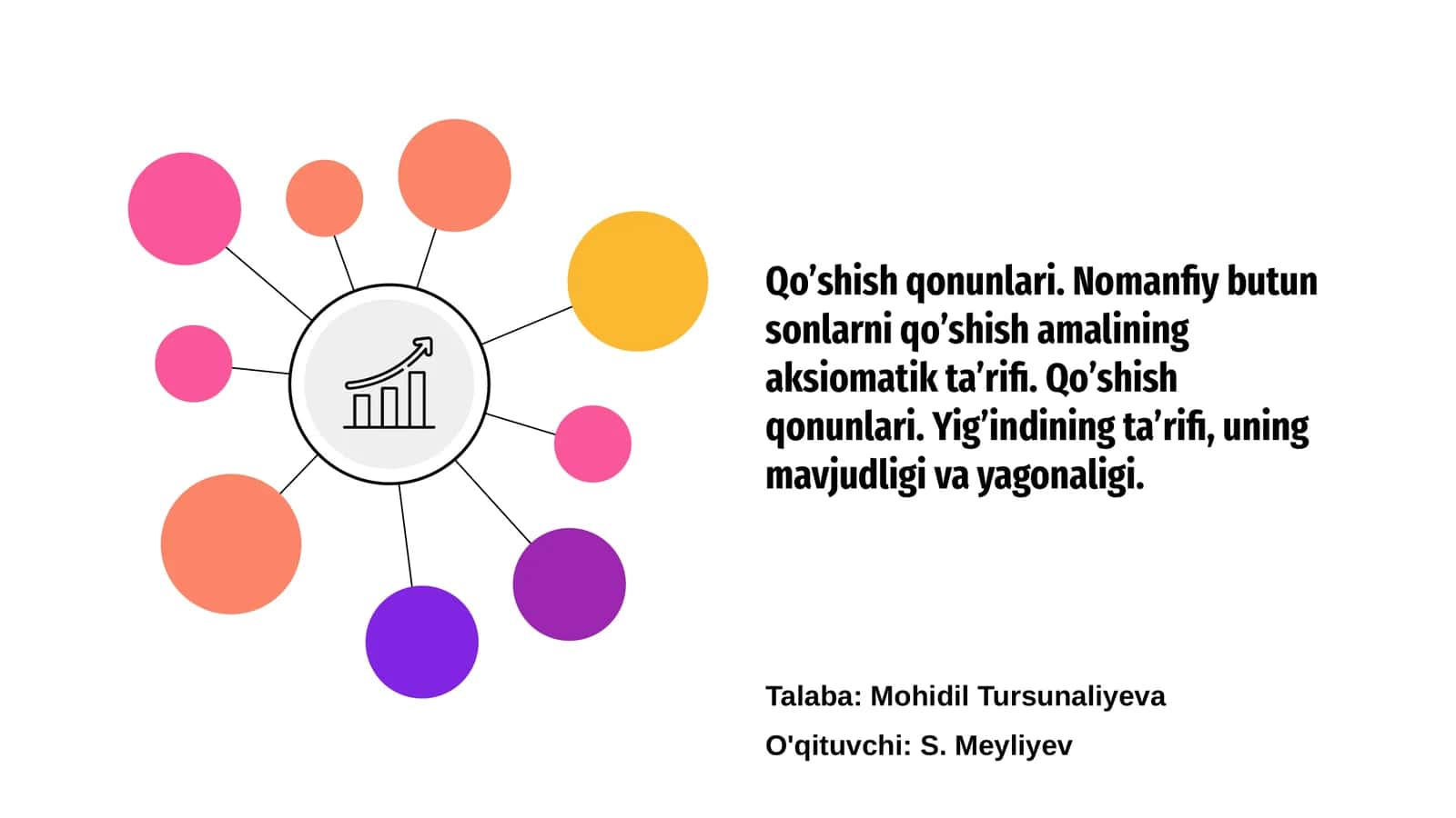 Qo'shish qonunlari 1