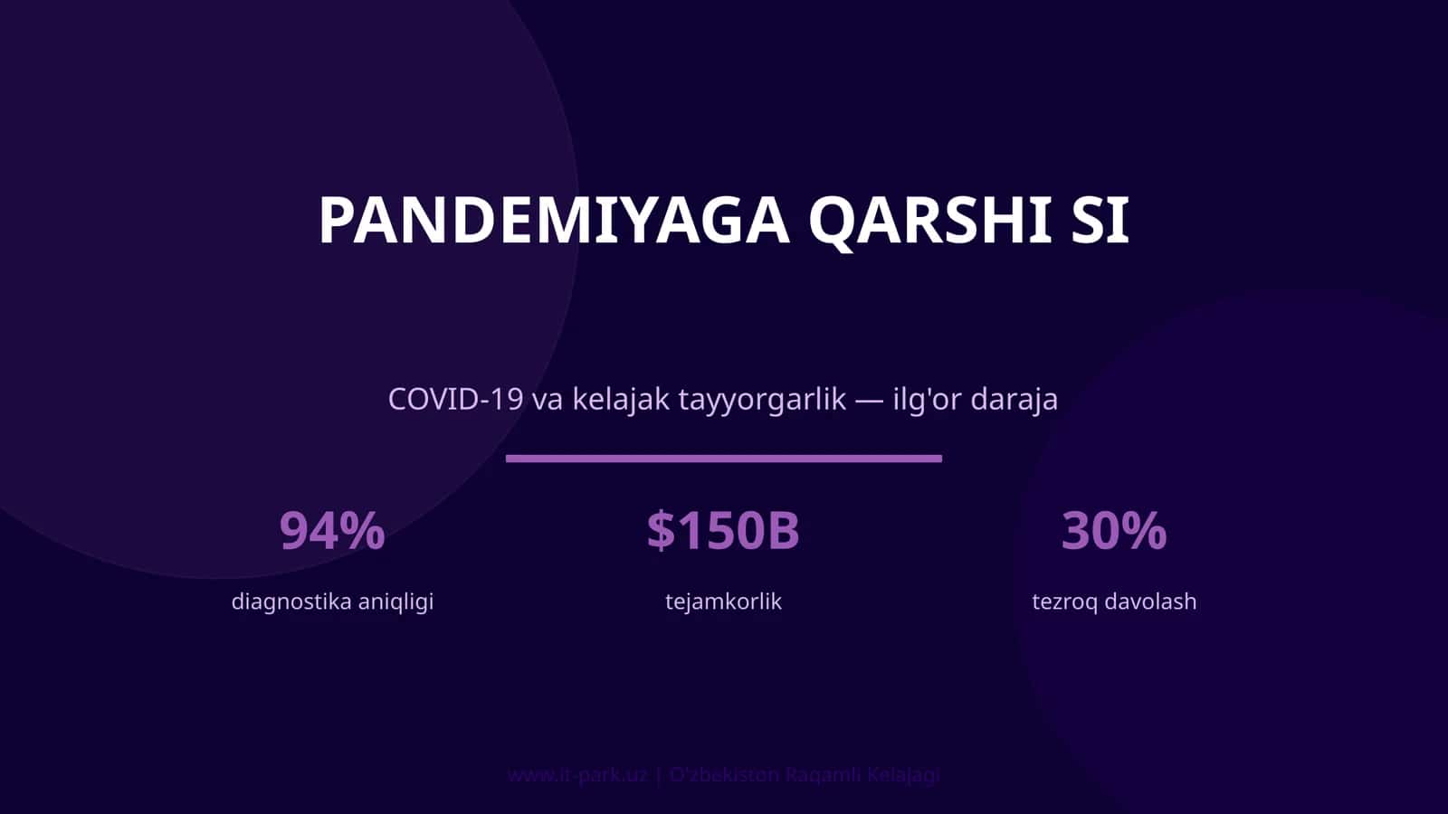 Pandemiyaga qarshi SI 1