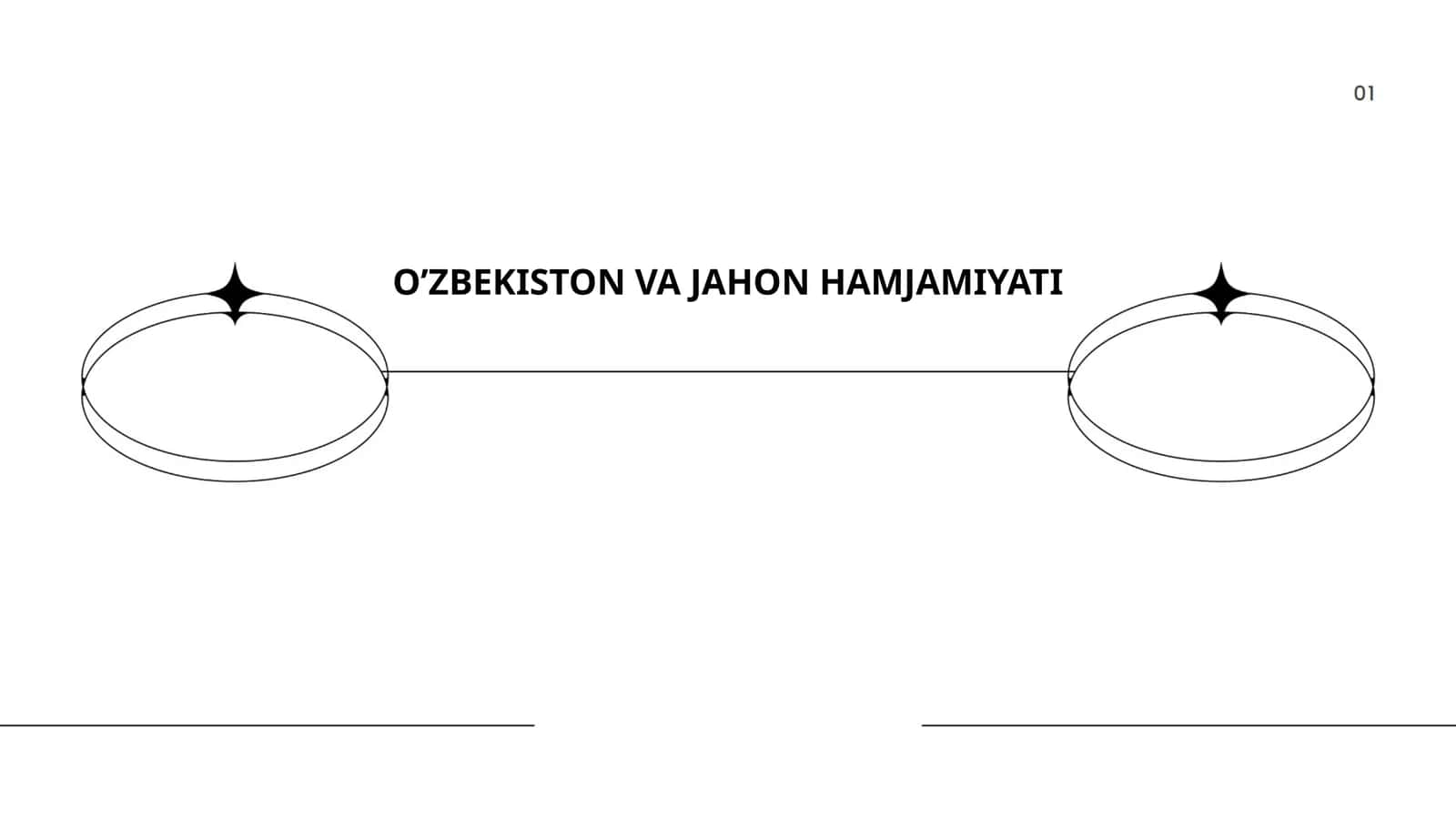 Oʻzbekistonning eng yangi tarixi fanidan Mustaqil taʼlim taqdimoti 1