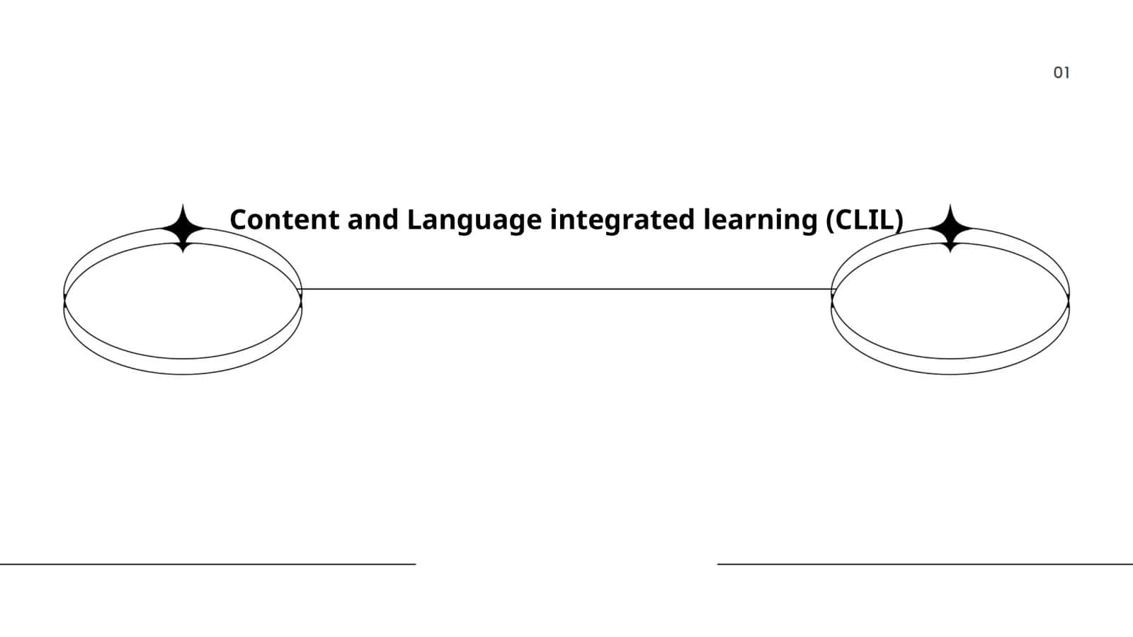 Content and Language integrated learning (CLIL) 1
