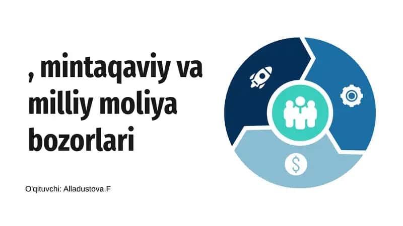 Global moliya bozori: kirish 1