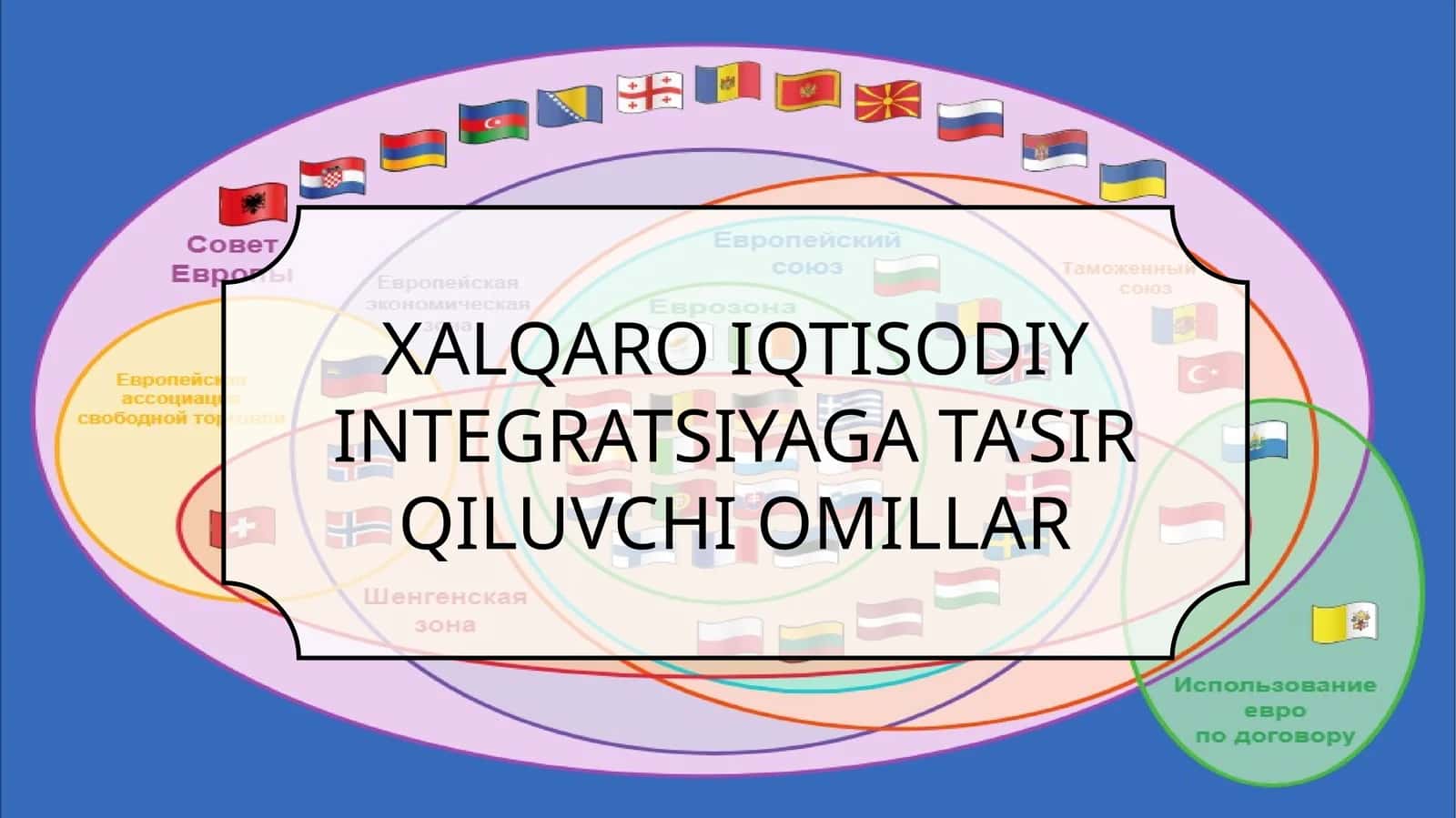 XALQARO IQTISODIY INTEGRATSIYAGA TA’SIR QILUVCHI OMILLAR 1