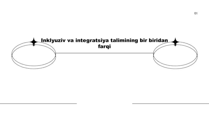 Inklyuziv va integratsiya talimining bir biridan farqi 1