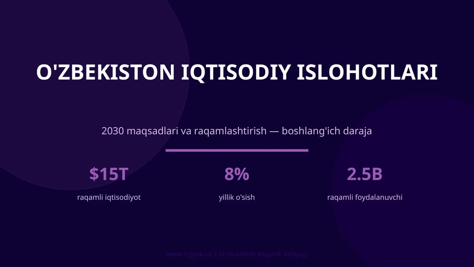 O'ZBEKISTON IQTISODIY ISLOHOTLARI 1