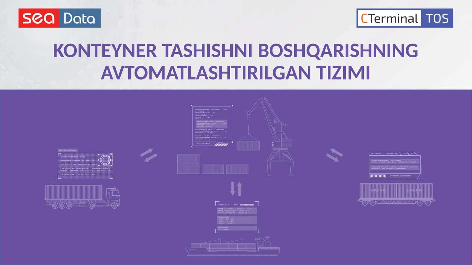 KONTEYNER TASHISHNI BOSHQARISHNING AVTOMATLASHTIRILGAN TIZIMI 1