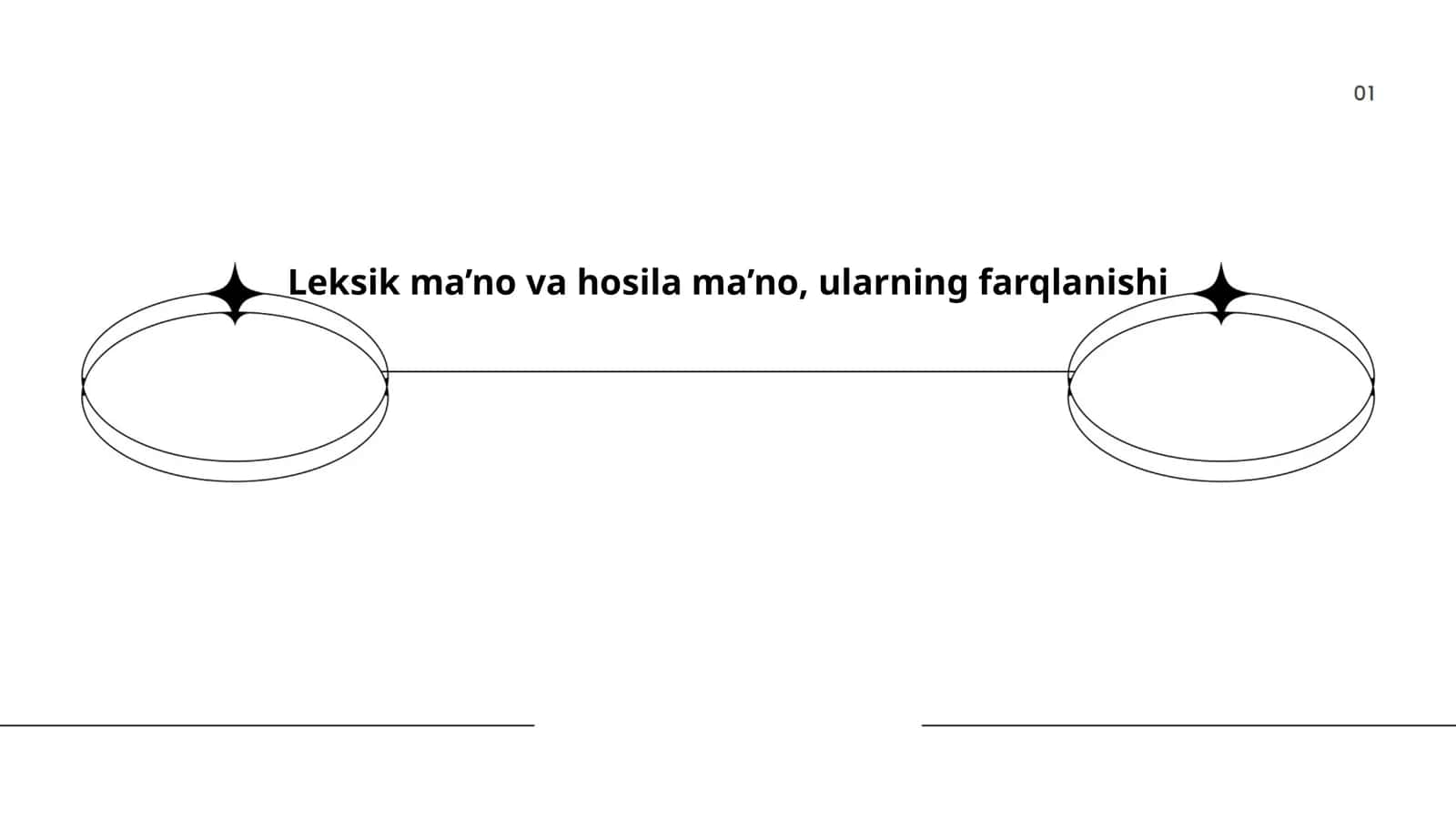 Leksik ma’no va hosila ma’no, ularning farqlanishi 1
