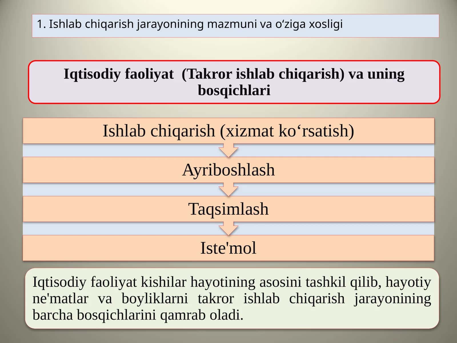Ishlab chiqarish jarayoni 1