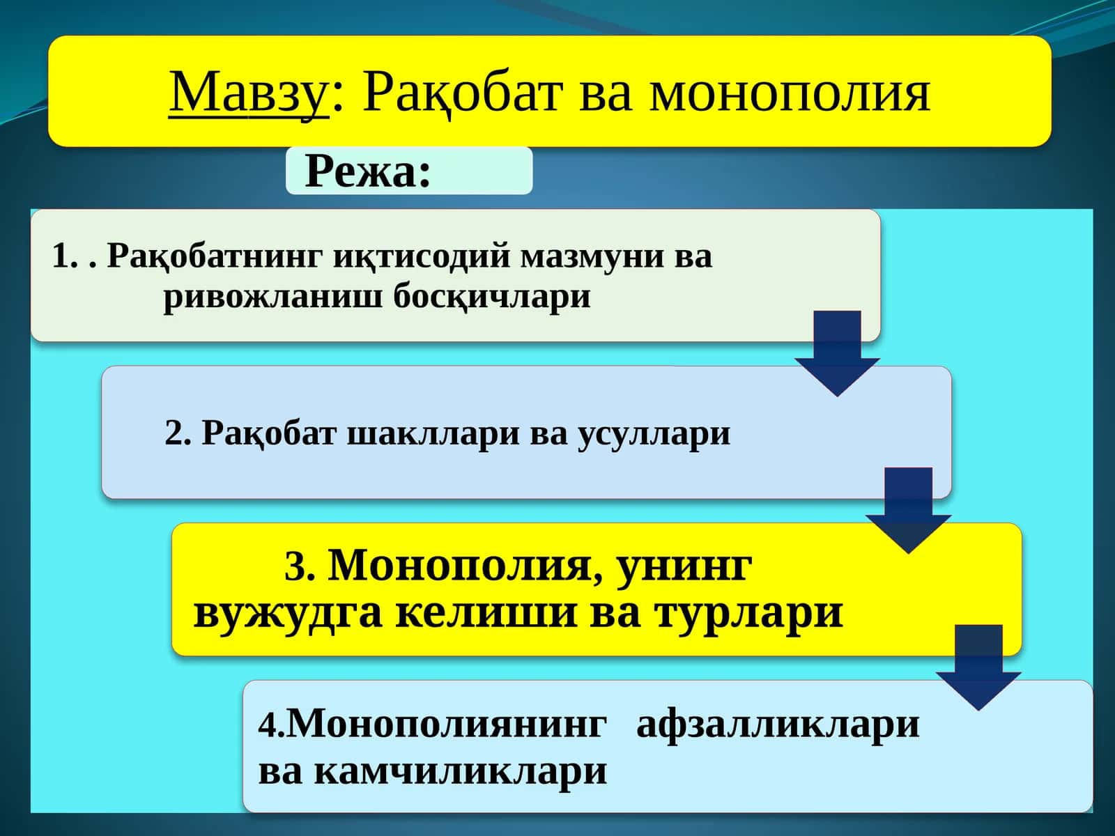 Рақобатчилик муҳити 1
