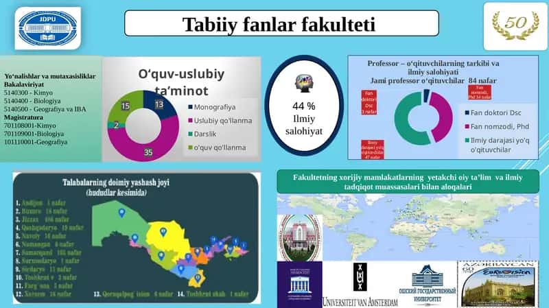 Kimyo-biologiya fakulteti 1