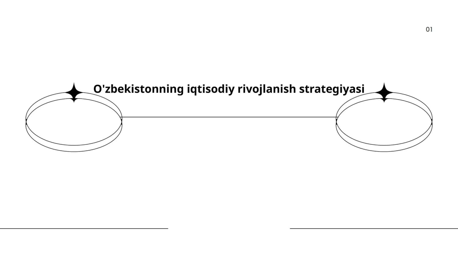Iqtisodiy islohotlar va modernizatsiya 1