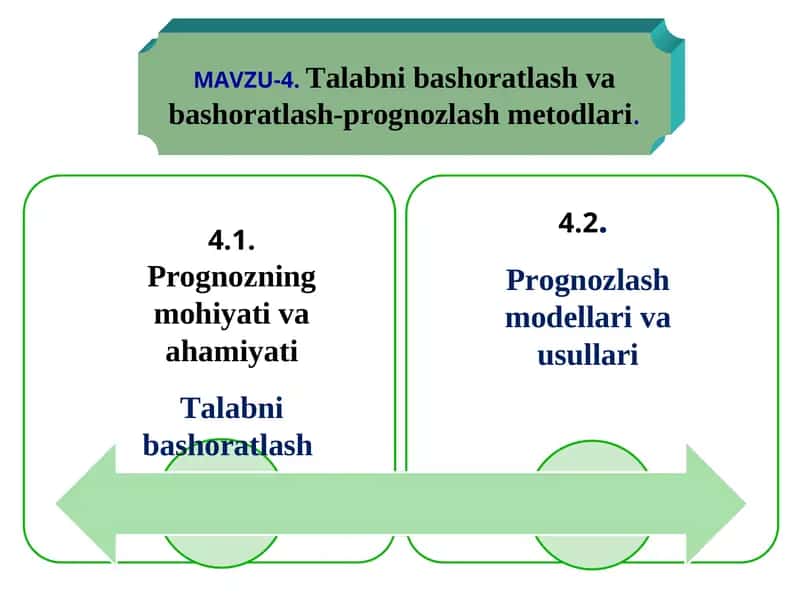Talabni bashoratlash va bashoratlash-prognozlash metodlari 1